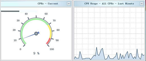 SysGauge Server(电脑系统性能监控工具)截图7