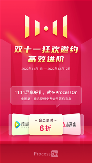 ProcessOn思维导图截图2