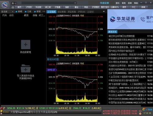 华龙证券大智慧经典版