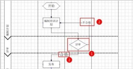 Microsoft visio 2021专业版