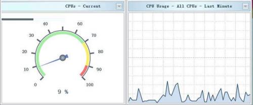 SysGauge Server(电脑系统性能监控工具)