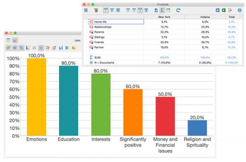 MAXQDA Analytics 2020