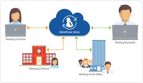 MathWare MindView(思维导图软件)