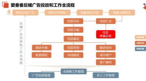 爱番番电脑版