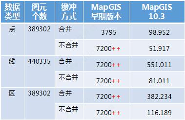 mapgis10(三维地学建模)