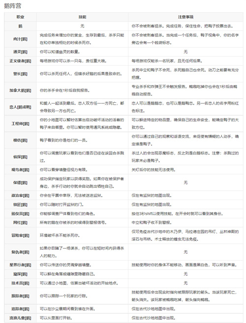 鹅鸭杀规则介绍 游戏玩法一览
