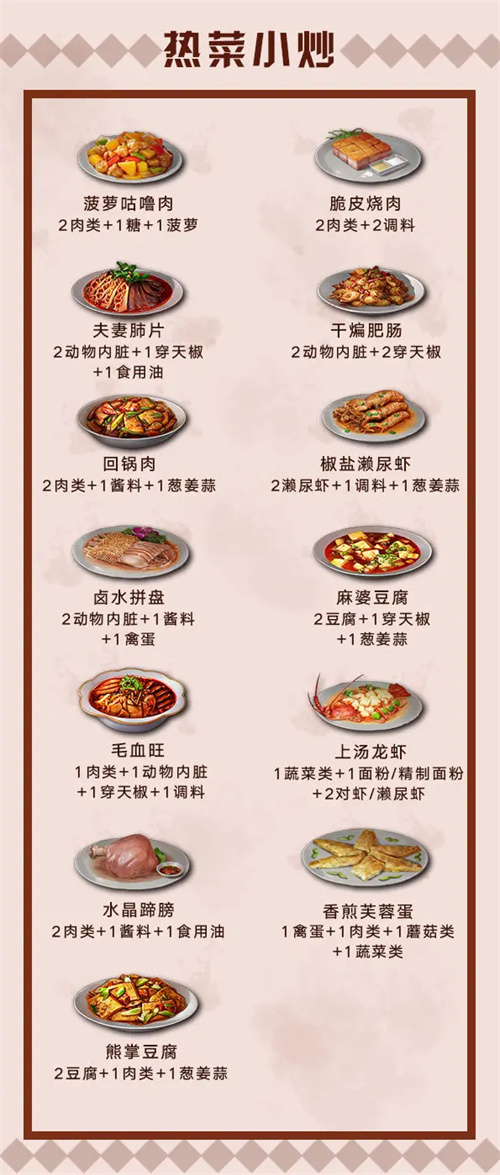 明日之后食谱大全 料理配方有哪些