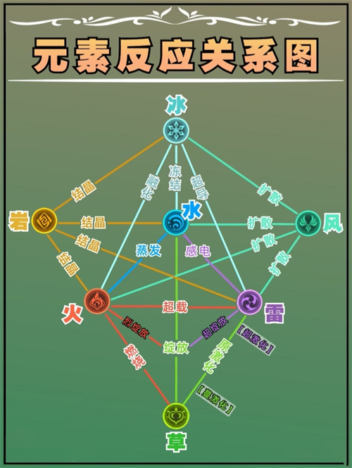 原神妮露值得抽吗 妮露强度分析
