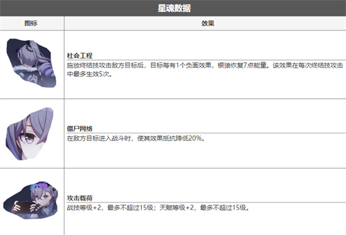 崩坏星穹铁道银狼抽1命还是专武 1.1卡池凑齐建议