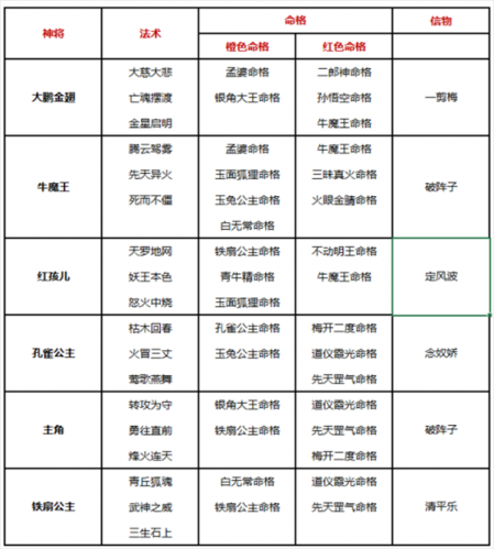 自在西游0.1折版