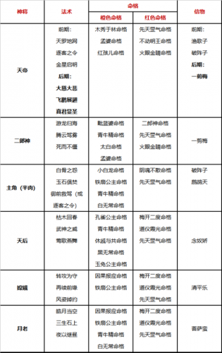 自在西游0.1折版