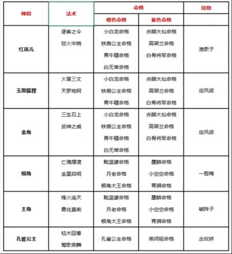 自在西游0.1折版