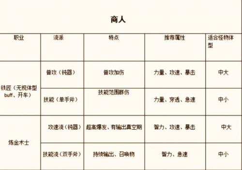 仙境传说新启航最新版