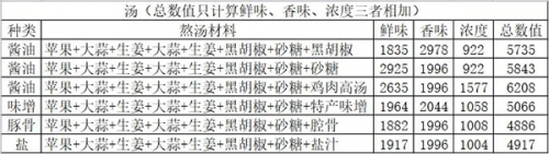 开罗拉面店全国篇汉化版