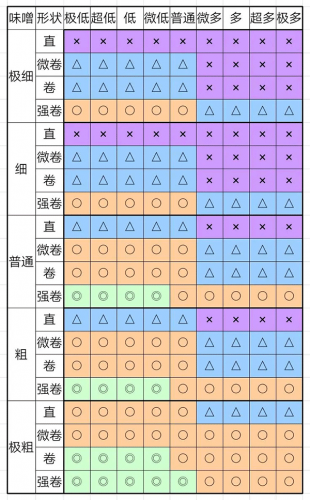 开罗拉面店全国篇汉化版