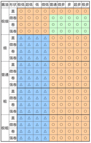 开罗拉面店全国篇汉化版