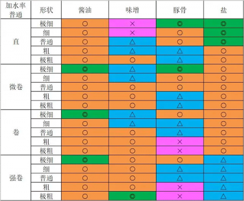 开罗拉面店全国篇汉化版