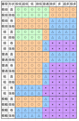 开罗拉面店全国篇汉化版