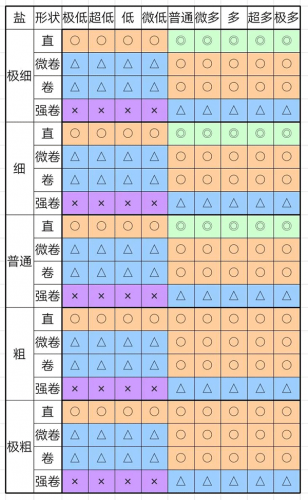 开罗拉面店全国篇汉化版