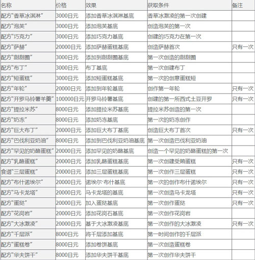 创意蛋糕店最新版