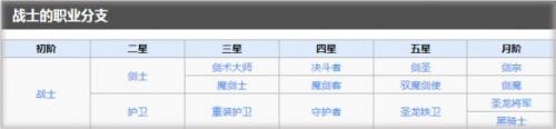 地下城堡2Wiki版