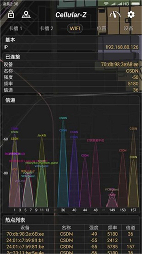 CellularZ中文版