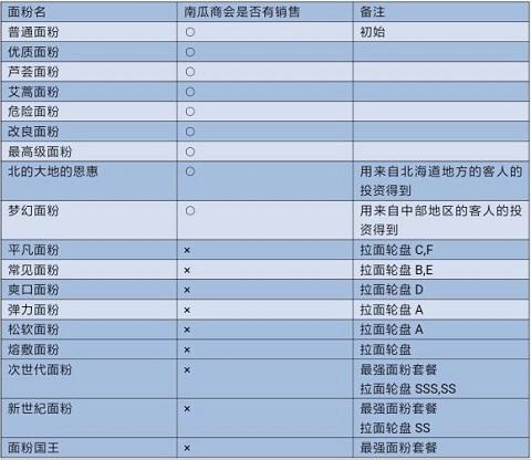 开罗拉面店全国篇中文版