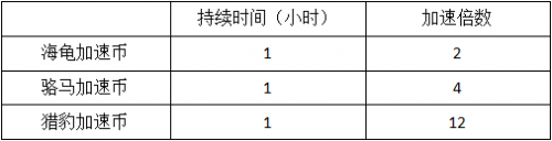 模拟城市我是市长最新版