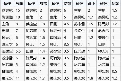 烟雨江湖Wiki2024版