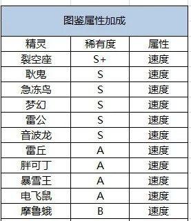 口袋觉醒GM版