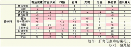 美食梦物语汉化版