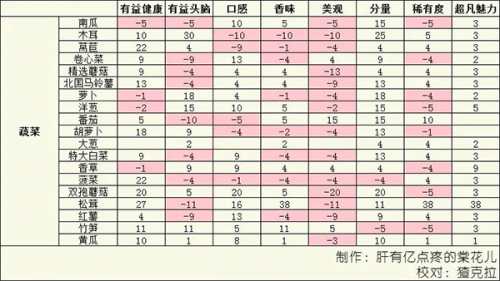 美食梦物语汉化版