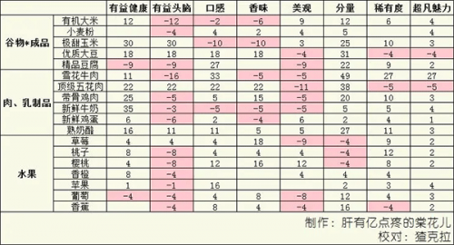 美食梦物语汉化版