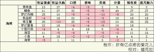 美食梦物语汉化版