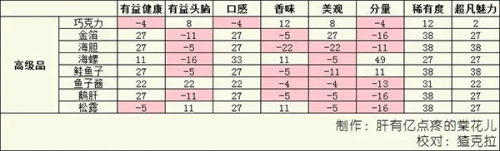 美食梦物语汉化版