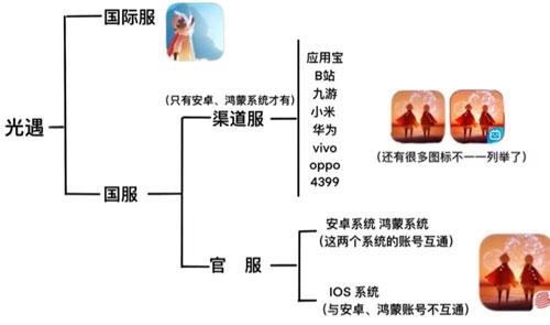 Sky光遇全物品国际服