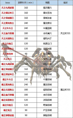 王者传奇手游最新版