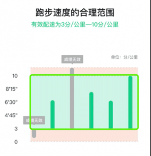 运动世界校园最新版