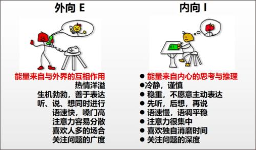 Mbti专业版