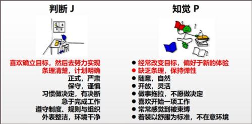 Mbti专业版